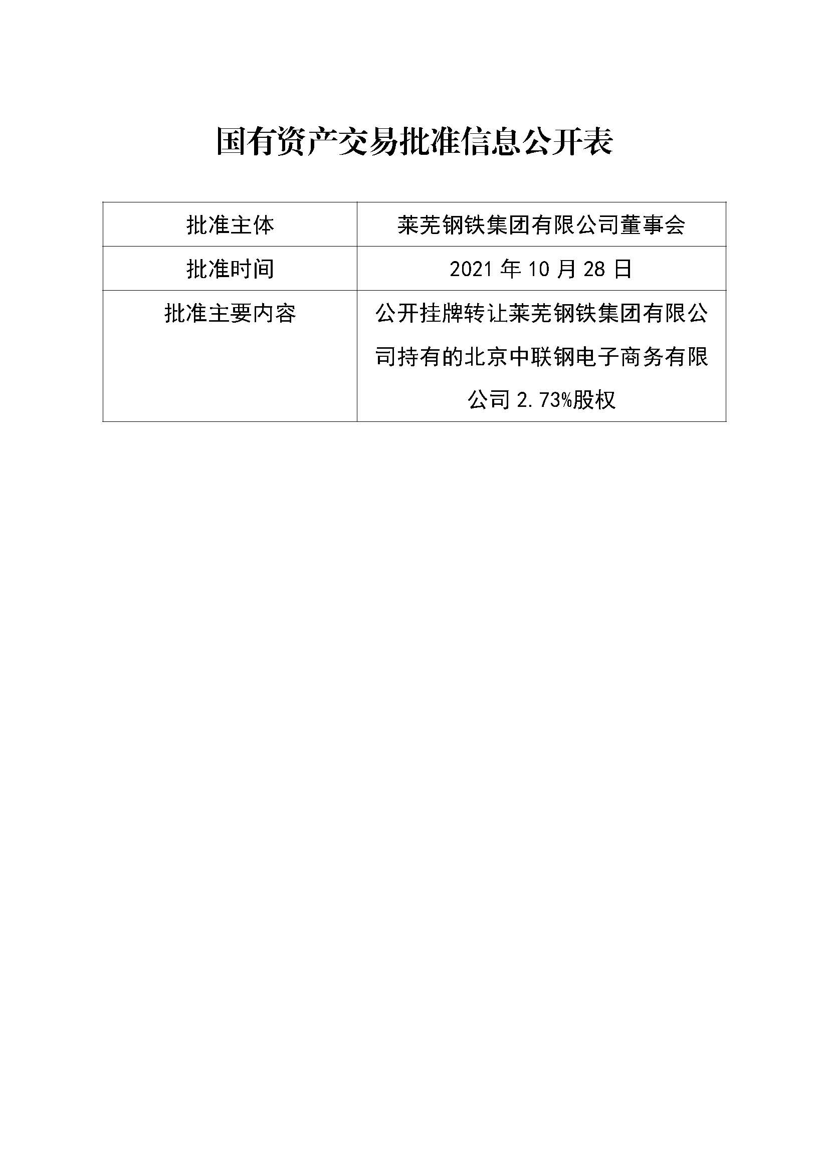 附件2 国有资产生意营业批准信息果真表